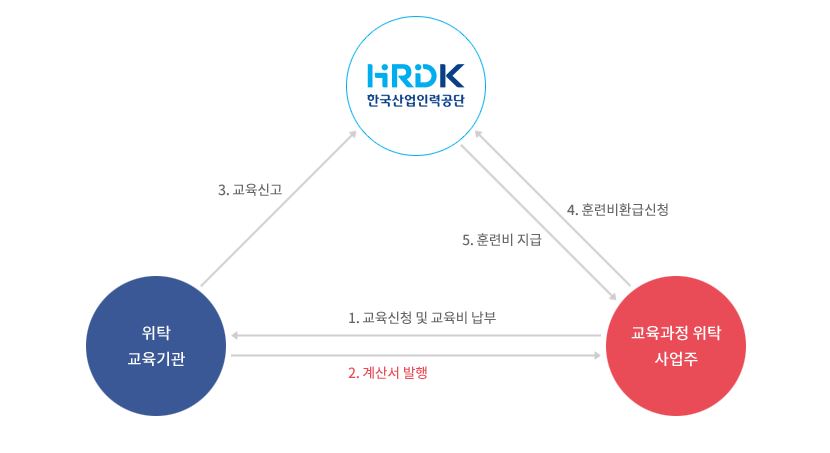 환급절차